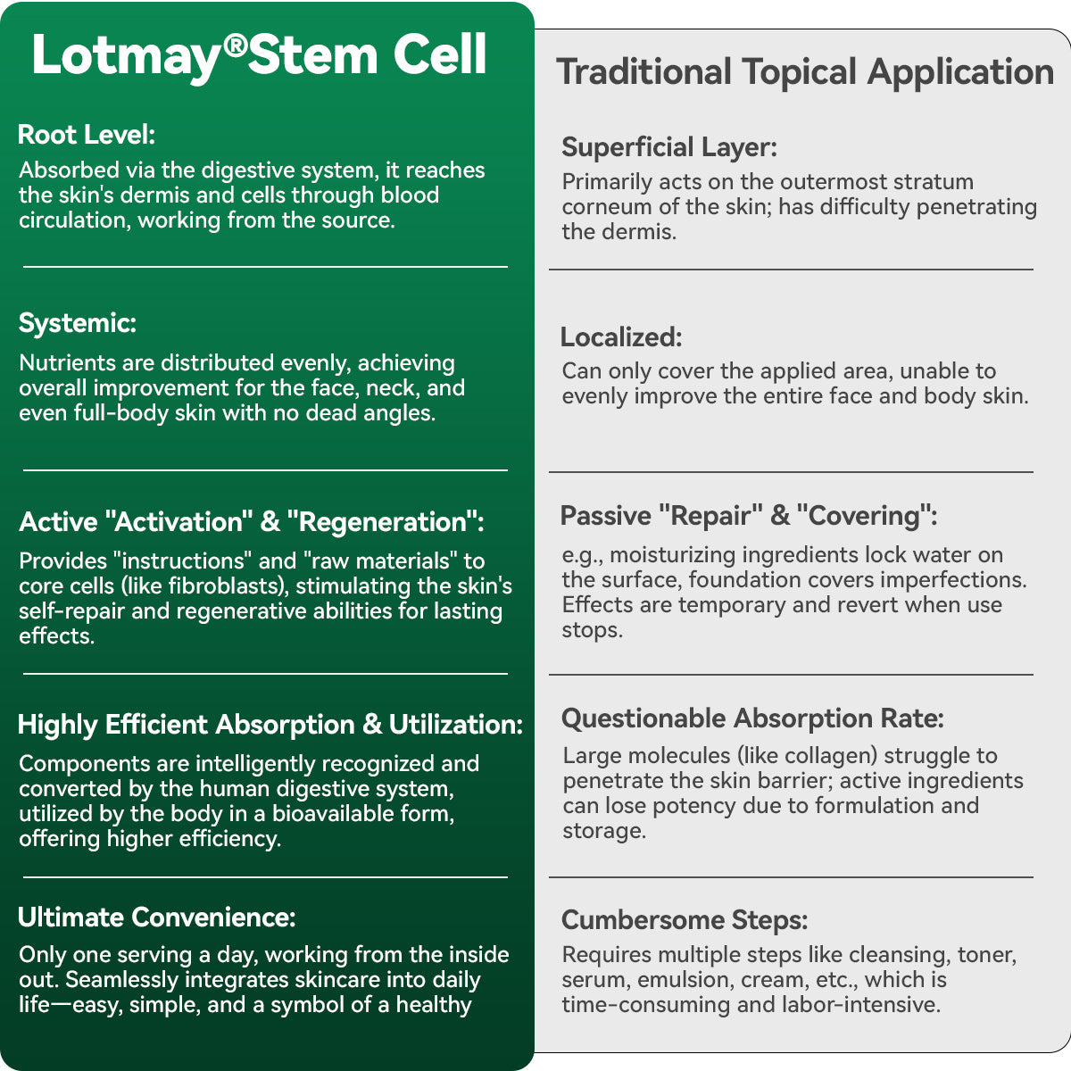 𝐎𝐟𝐟𝐢𝐜𝐢𝐚𝗜𝗜𝐲 𝐀𝐮𝐭𝐡𝐨𝐫𝐢𝐬𝐞𝐝 𝐄𝐱𝐜𝐥𝐮𝐬𝐢𝐯𝐞 𝐄𝐝𝐢𝐭𝐢𝐨𝐧 | 𝐋𝗼𝐭𝐦𝒂𝐲® 𝐒𝐭𝒆𝐦 𝐂𝒆𝗜𝗜 & 𝐂𝗼𝗜𝗜𝐚𝐠𝒆𝐧 𝐏𝒆𝐩𝐭𝐢𝐝𝒆 𝐎𝐫𝐚𝗜 𝐃𝐫𝗼𝐩𝐬 👩‍⚕️(Lift & Firm Sagging Skin & Reduce Wrinkle Formation)👍