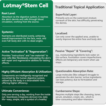 𝐎𝐟𝐟𝐢𝐜𝐢𝐚𝗜𝗜𝐲 𝐀𝐮𝐭𝐡𝐨𝐫𝐢𝐬𝐞𝐝 𝐄𝐱𝐜𝐥𝐮𝐬𝐢𝐯𝐞 𝐄𝐝𝐢𝐭𝐢𝐨𝐧 | 𝐋𝗼𝐭𝐦𝒂𝐲® 𝐒𝐭𝒆𝐦 𝐂𝒆𝗜𝗜 & 𝐂𝗼𝗜𝗜𝐚𝐠𝒆𝐧 𝐏𝒆𝐩𝐭𝐢𝐝𝒆 𝐎𝐫𝐚𝗜 𝐃𝐫𝗼𝐩𝐬 👩‍⚕️(Lift & Firm Sagging Skin & Reduce Wrinkle Formation)👍